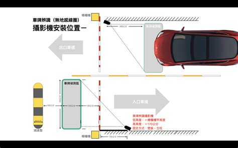 汽車車牌角度法規